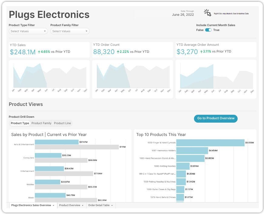 example Sigma Computing dashboard