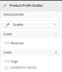 A screenshot titled, "Product Profit Scatter"