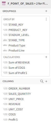 Several columns of POS data