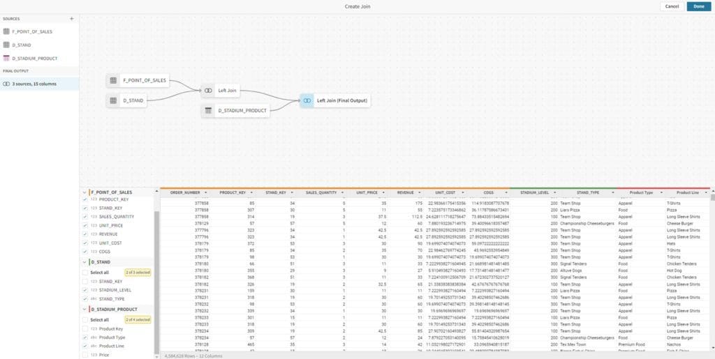 A screenshot from Sigma that shows a number of data points
