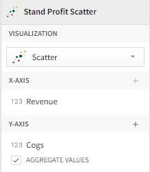 A screenshot from Sigma that's titled, "Stand Profit Scatter"