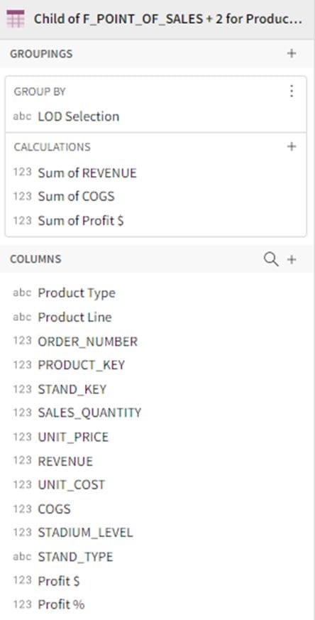 A grouping of data from Sigma that has several columns of data points