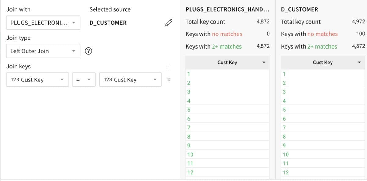 A screenshot showing a data join done via Sigma’s join model.