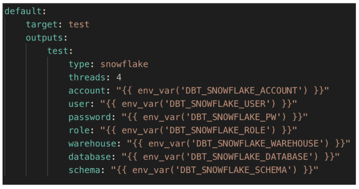 Automating Your Transformation Pipeline With Dbt Phdata