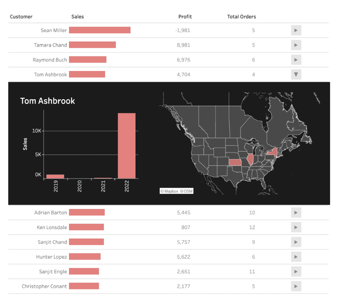 How to Build Expandable Tables with Zone Visibility in Tableau LaptrinhX