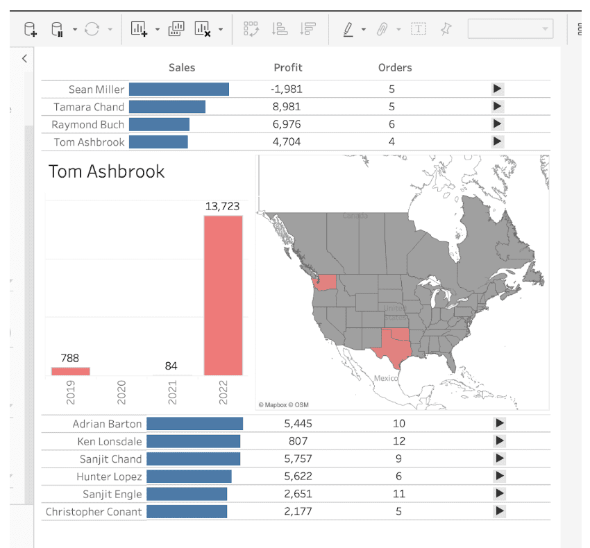 How to Build Expandable Tables with Zone Visibility in Tableau | LaptrinhX