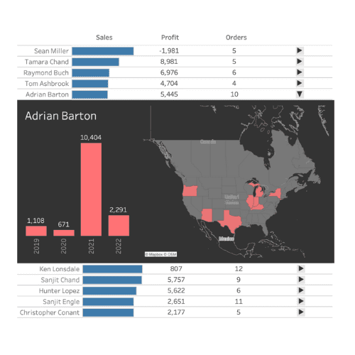 How to Build Expandable Tables with Zone Visibility in Tableau LaptrinhX