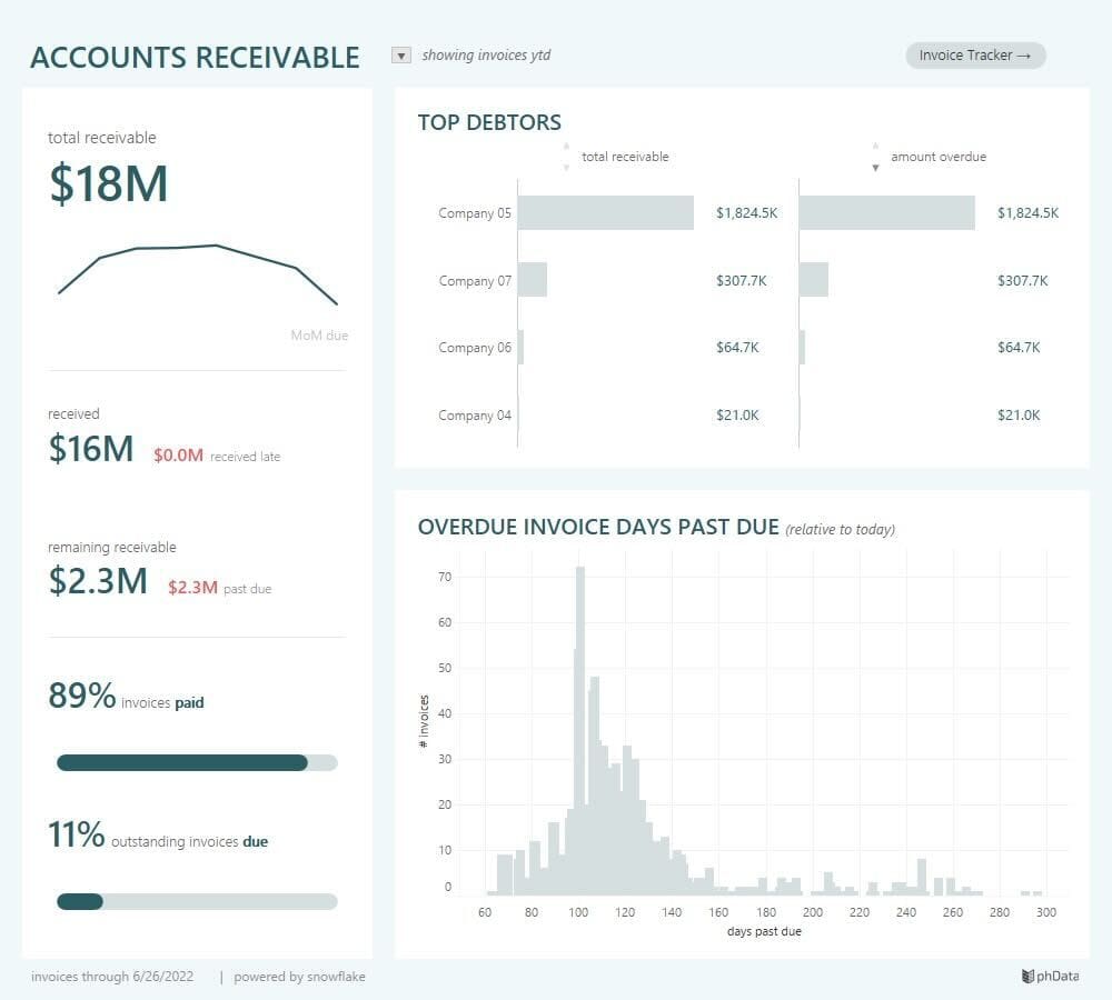 account-dashboard