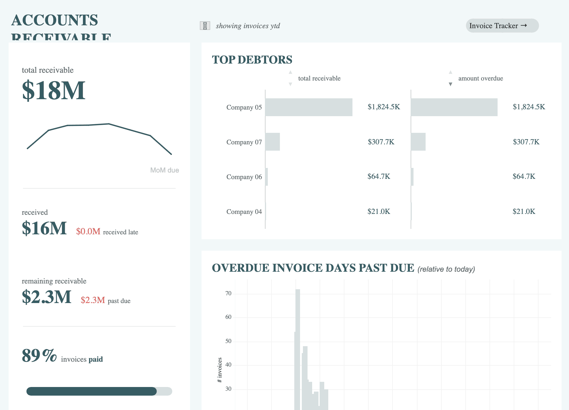 accounts-receivable