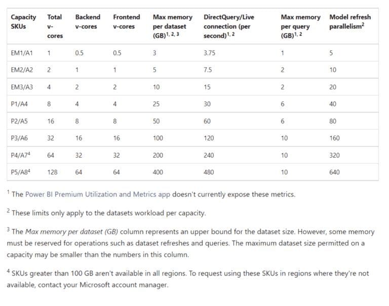 resources and limitations