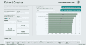Healthcare Patient Cohort Creation Dashboard in Sigma Computing