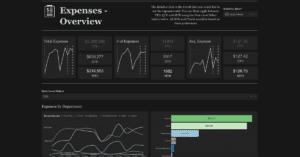 Expense Report Dashboard in Sigma Computing