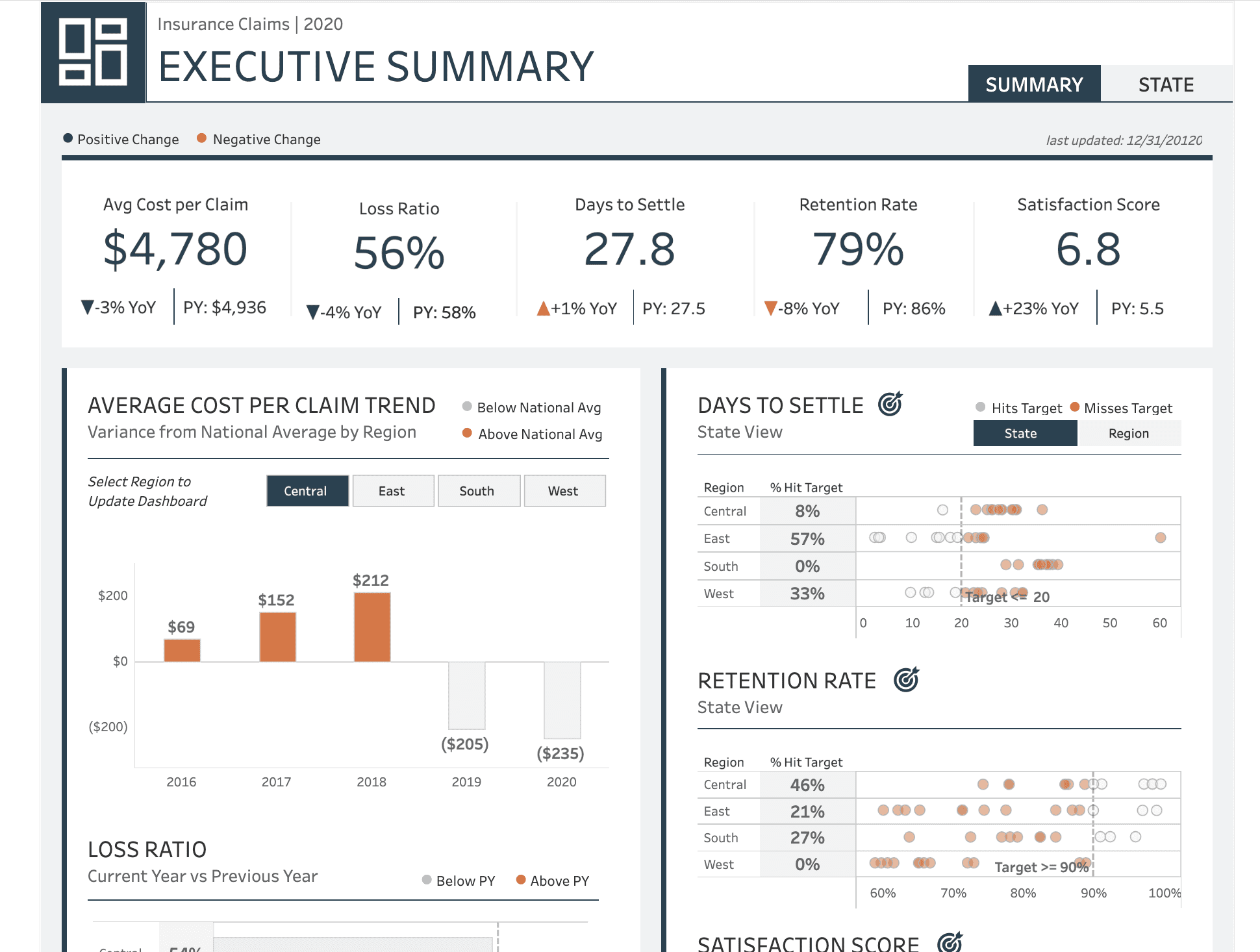 Insurance Claims Tableau Dashboard Example