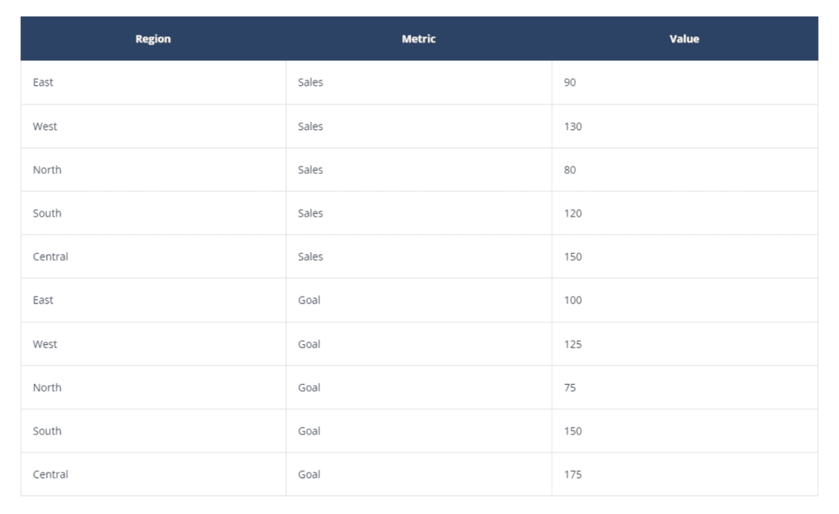 A screenshot of a bad example of tables of data.