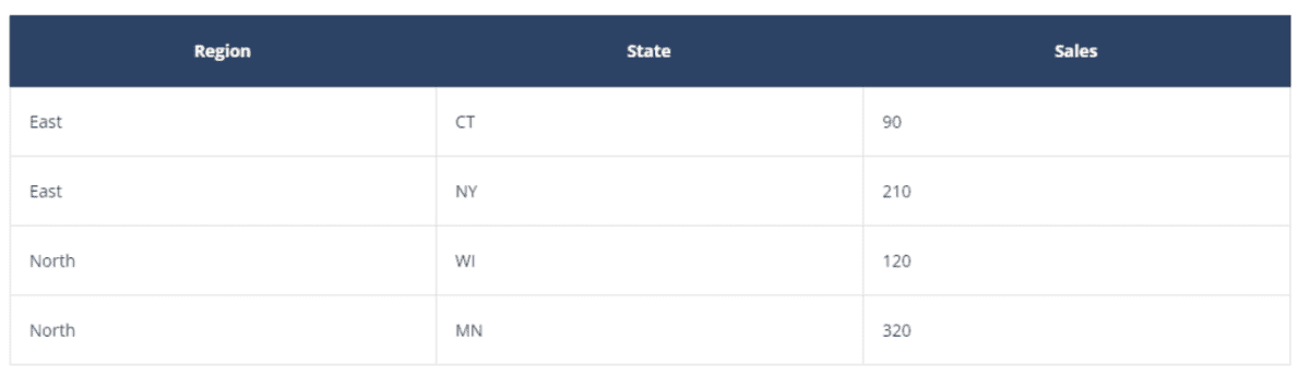 A screenshot of a data example.