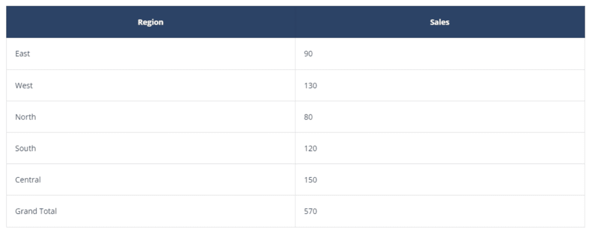 A screenshot of some data sets.