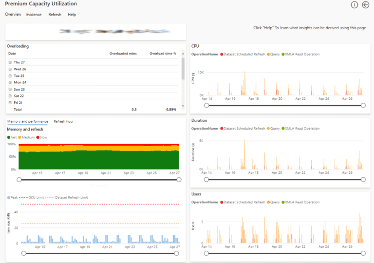 How To Use The Power BI Premium Capacity Metrics App | phData