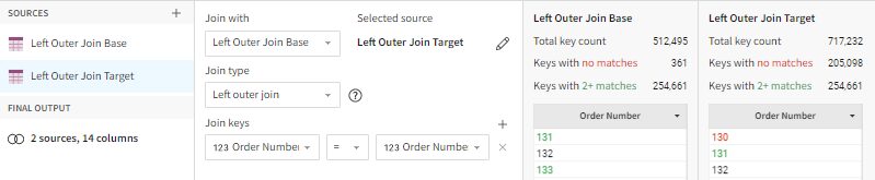 Left Outer Join Target