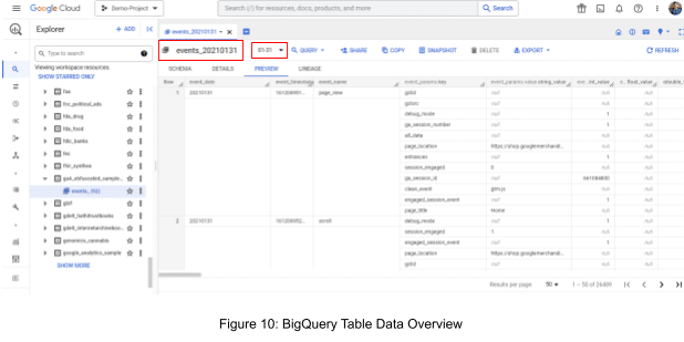 BigQuery Table Data Overview