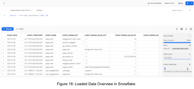 Loaded Data Overview in Snowflake