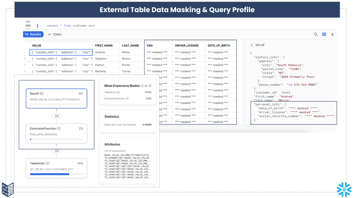 A final slide titled, "External Table Data Masking & Query Profile" that shows what the final results will look like.