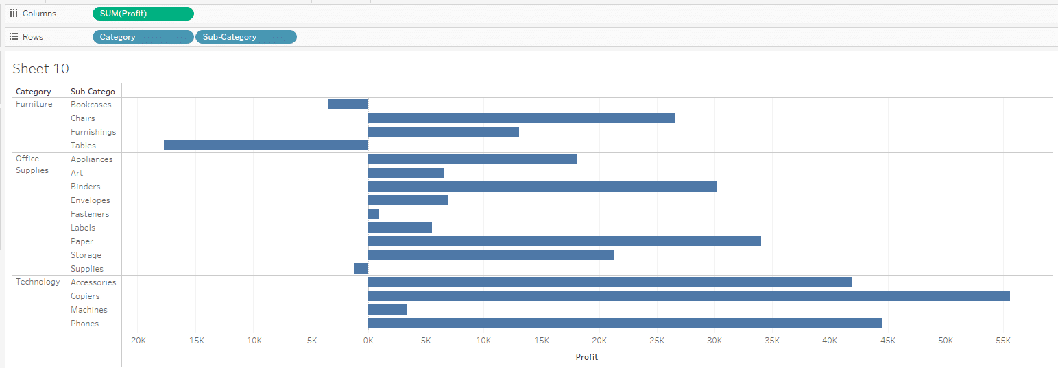 How to Build a Hierarchy Filter in Tableau Part 3 of 3 phData