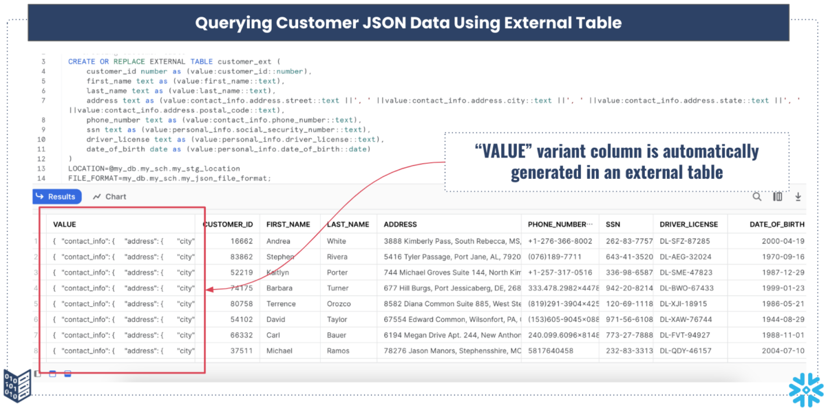 A screenshot similar to the previous example but this time it's titled, "Querying Customer JSON Data Using External Table"