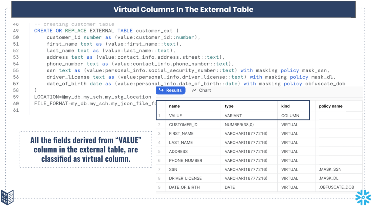 A slide titled, "Virtual Columns in the External Table" that has several lines of code followed by a table with data.