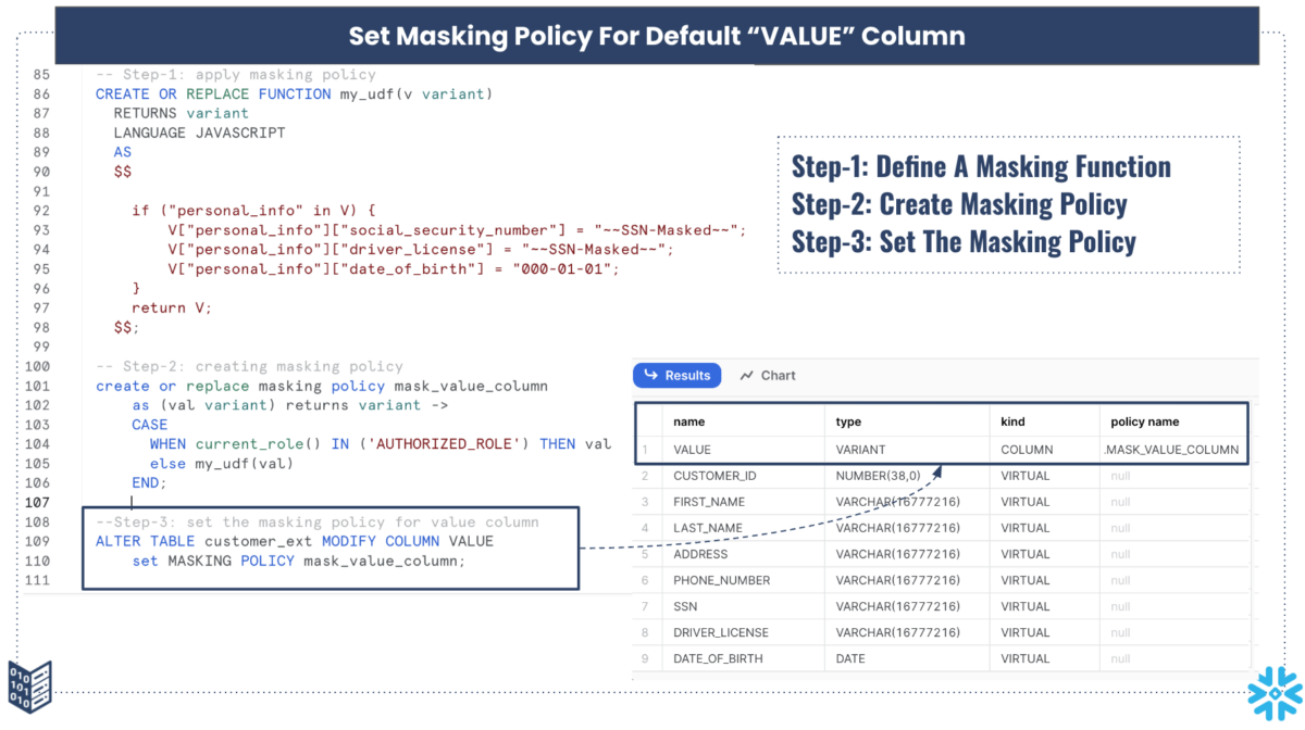 A slide that's titled, "Set Masking Policy for Default "VALUE" Column" that has several lines of code to the the left side of the slide and another table on the right side with three steps called out, 1. Define a Masking Function, 2. Create Masking Policy. 3. Set the Masking Policy.
