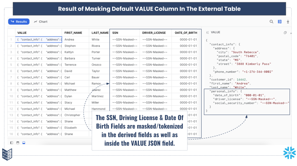 A slide that's titled, "Result of Masking Default VALUE Column in the External Table" that has the same layout as the previous examples.