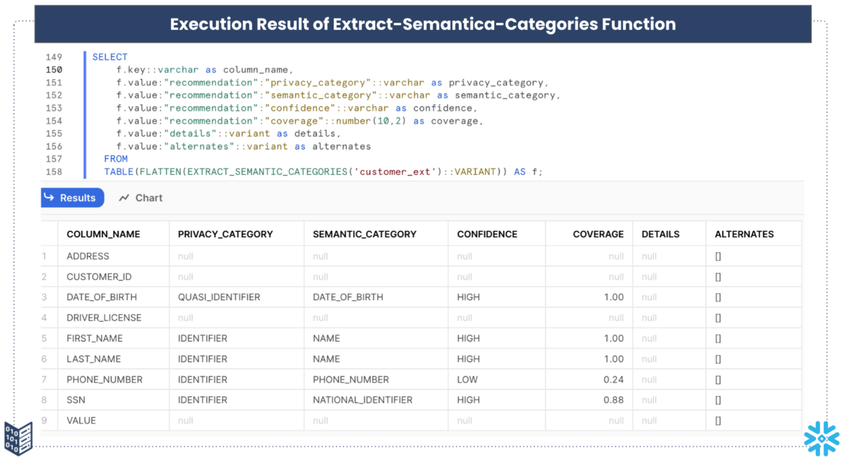 A slide titled, "Execution Result of Extract-Semantica-Categories Function" that displays some code and a table.
