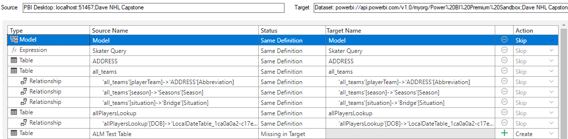 Getting Started with ALM Toolkit for Power BI | phData
