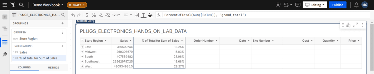 A screenshot of the table that is sorted by % of Total for Sum of Sales.