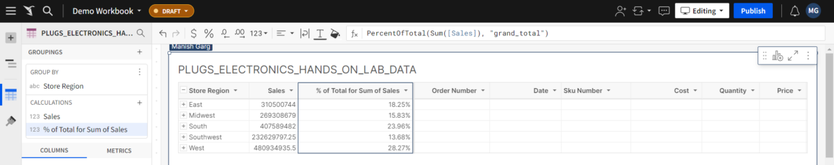 A screenshot of the table that is sorted by % of Total for Sum of Sales.