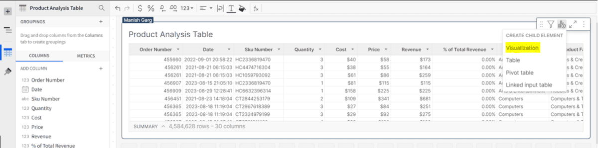 A screenshot showing the "visualization" drop-down menu in the product analysis table.