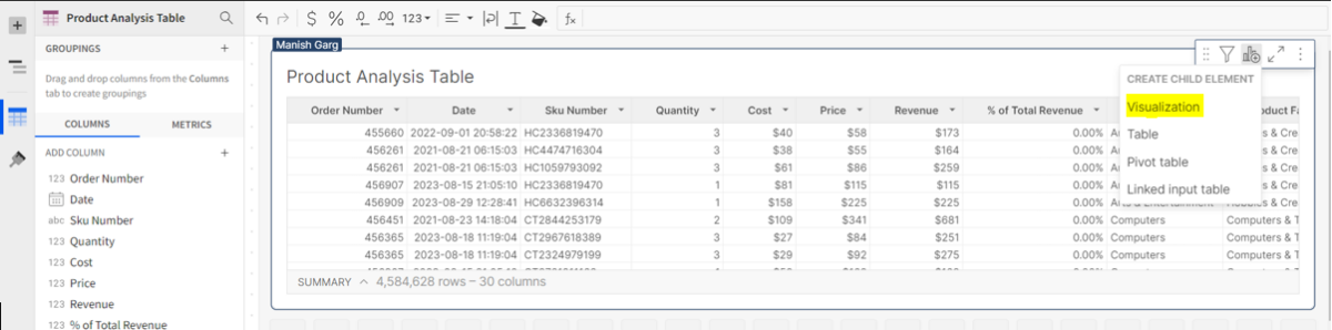A screenshot showing the "visualization" drop-down menu in the product analysis table.