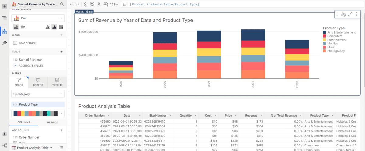 A screenshot showing what the "Sum of Revenue by Year of Date and Product Type" chart should look like.