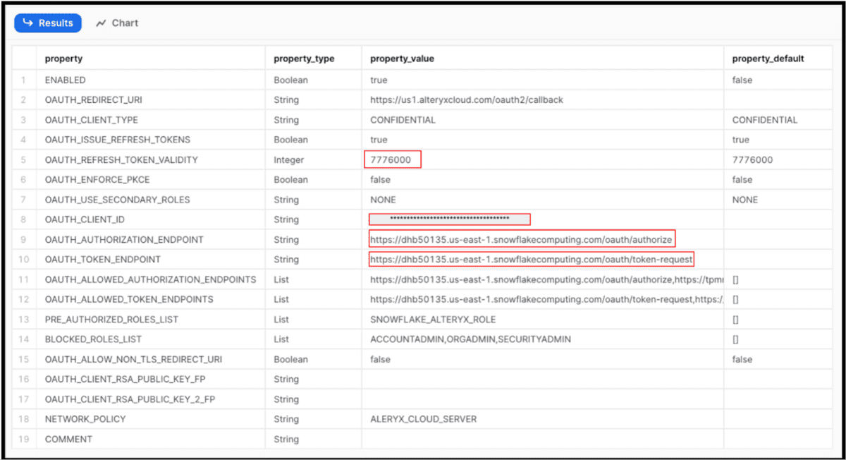 A screenshot showing the results of the query listed above.