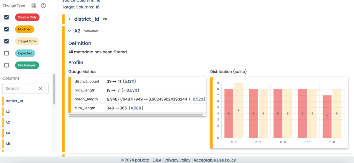 Another screenshot taken from the Data Source Tool that demonstrates how data quality can be checked.