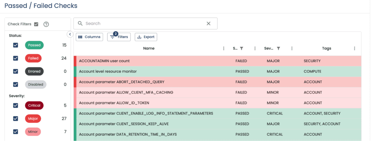 A screenshot of a chart showing an example of passed/failed checks.