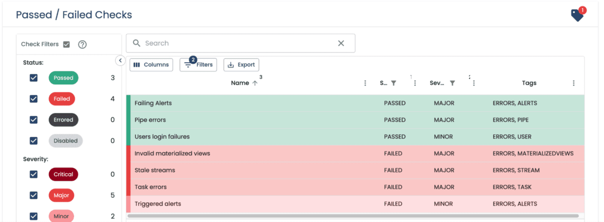 A screenshot of a chart showing an example of the status of the situation above.