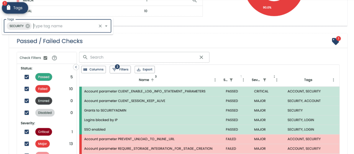 A screenshot of the chart for passed/failed checks while using the tags tab.