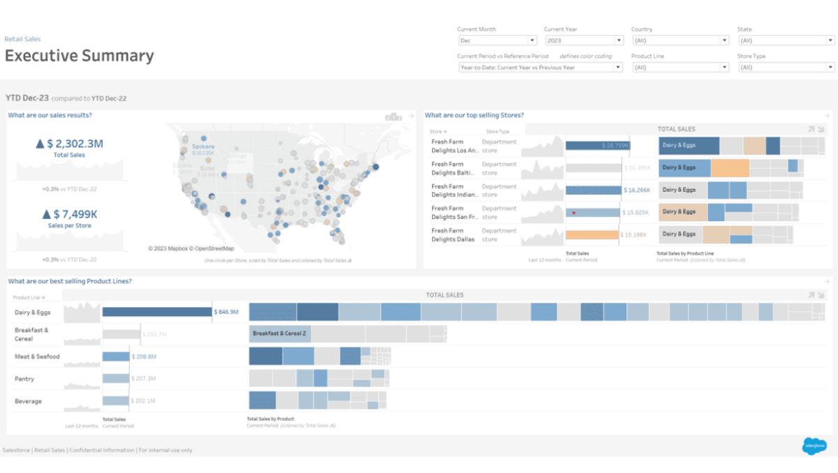 A screenshot showing an overall view of the dashboard