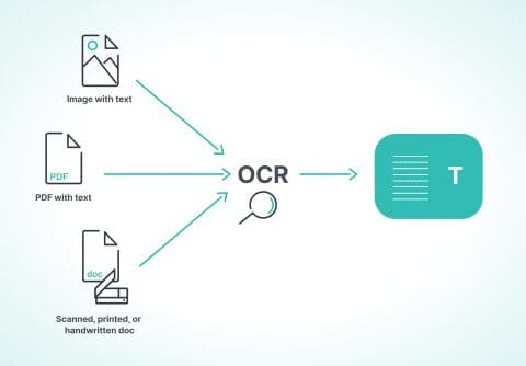 A simple diagram showing how optimal character recognition works.