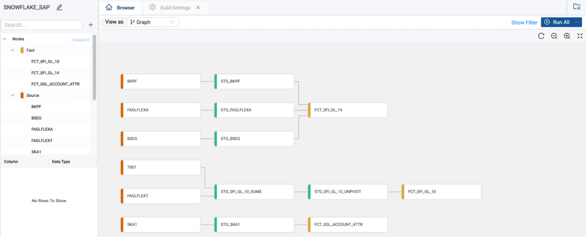 A screenshot from Coalesce showcasing its ability to easily create data pipelines.