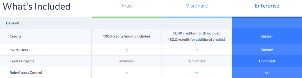 Pricing plans of LandingAI