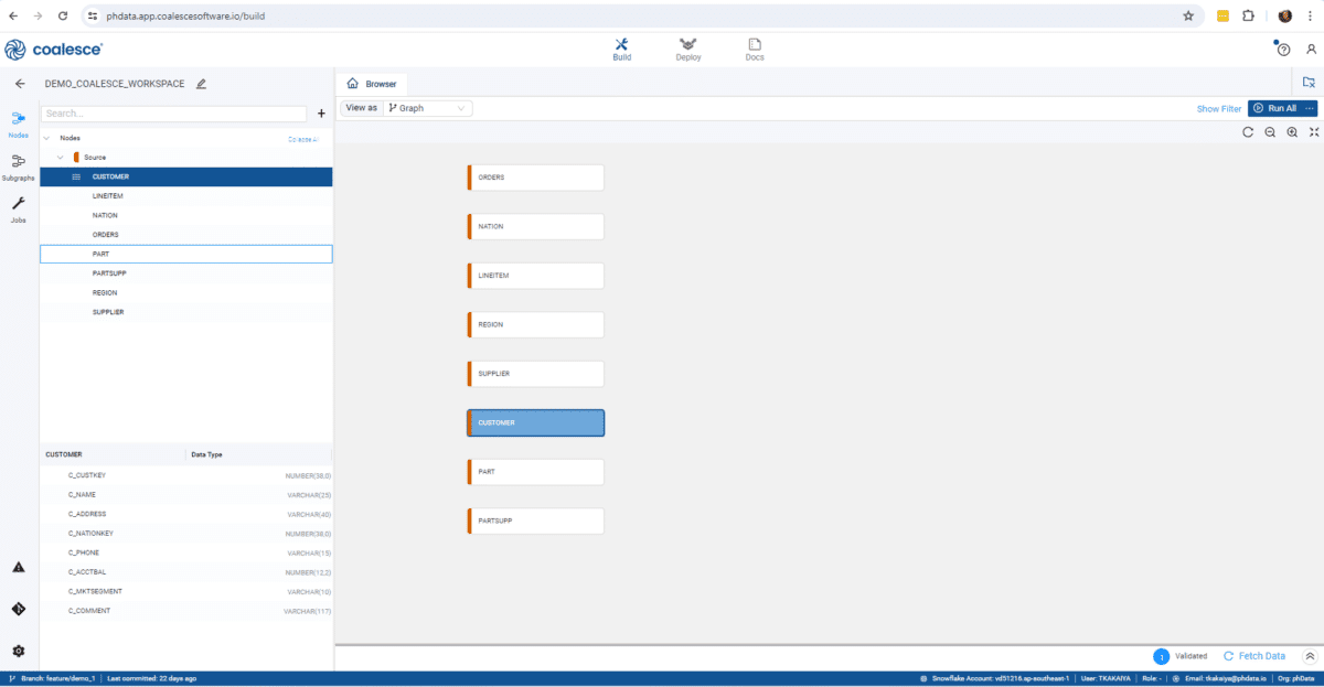 Screenshot of the Browser view with one node selected.