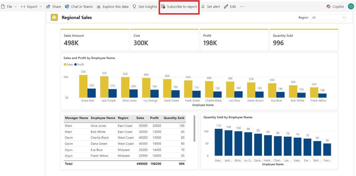 Screenshot showing where to locate the "Subscribe to report" button in the Report view.