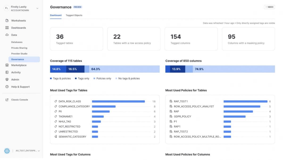 Screenshot of Snowflake's new Governance Dashboard that demonstrates a clean UI, showcasing important governance metrics.