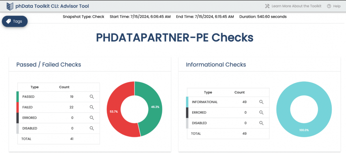 A screenshot from the Advisor Tool from the phData toolkit showing important Snowflake health metrics at a glance.